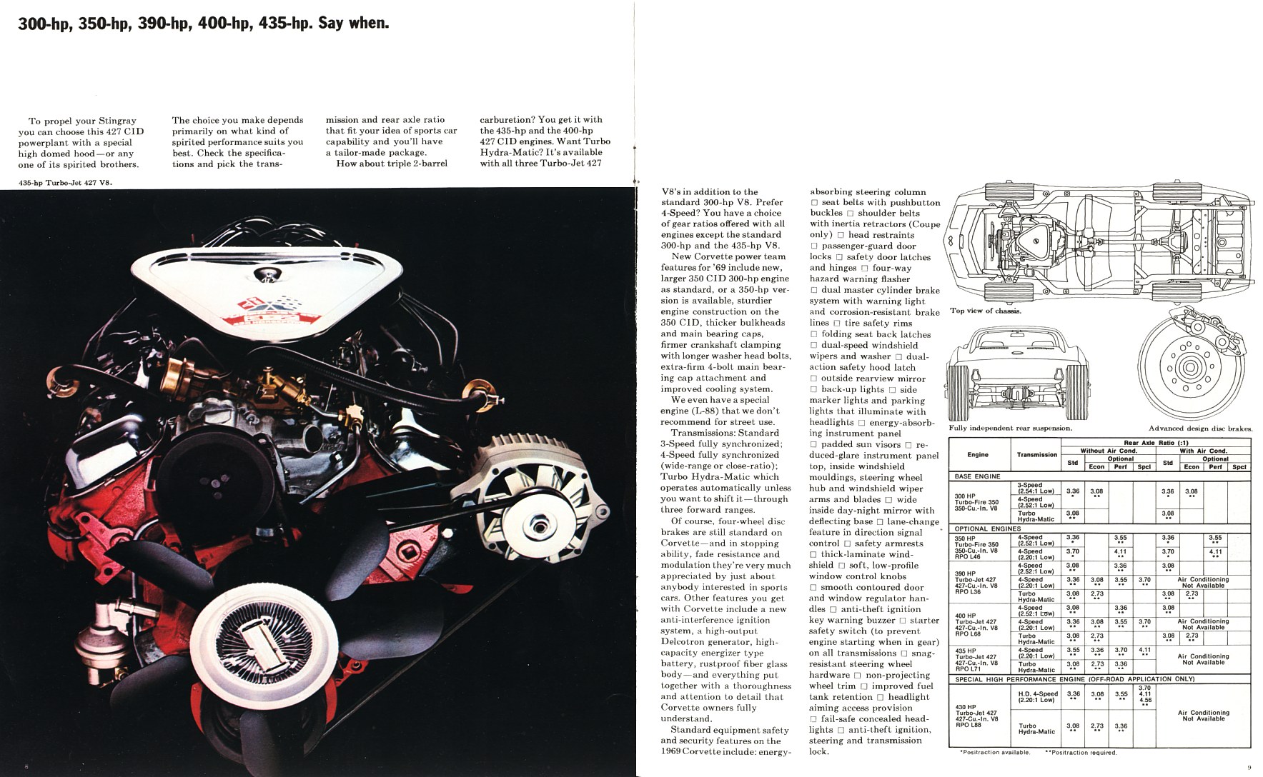 1969 Corvette Brochure Page 7